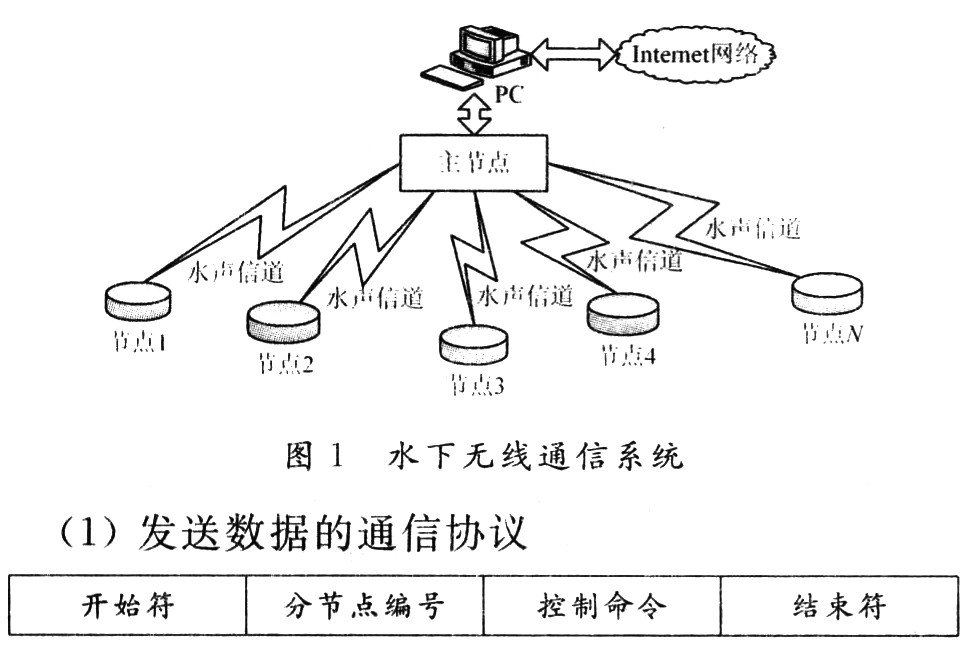 構建的水下無線傳感網絡