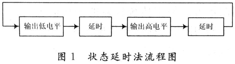 狀態延時法