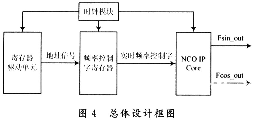 算法框圖