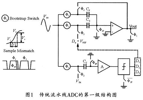 傳統無采樣保持電路ADC的第一級結構