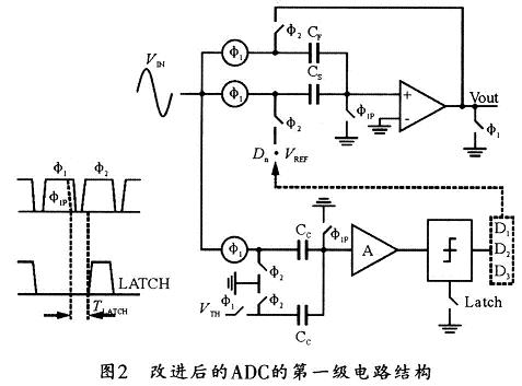 本設計中采用改進的ADC第一級結構