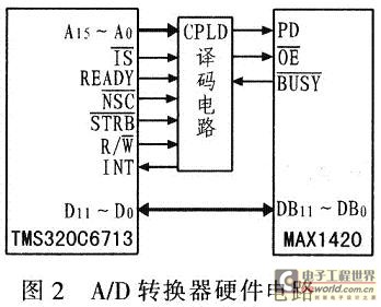 A/D轉換器硬件電路