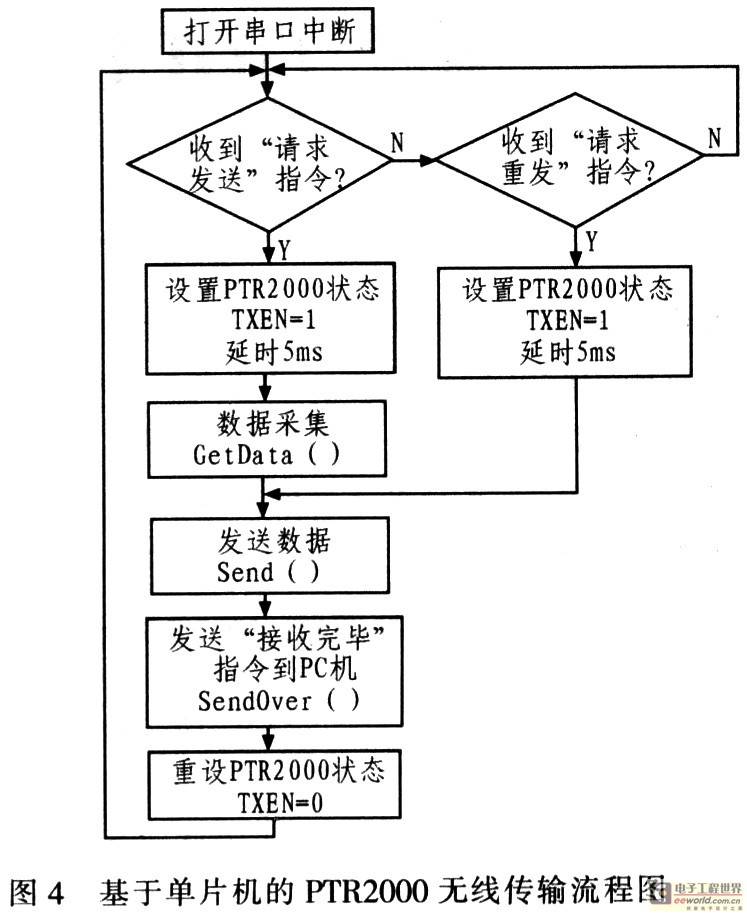 系統(tǒng)軟件設(shè)計流程圖