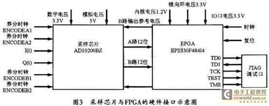 脈沖信號測量系統的硬件電路原理