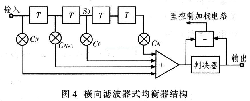 向濾波式均衡器原理框圖