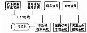 電動汽車CAN 總線結構圖