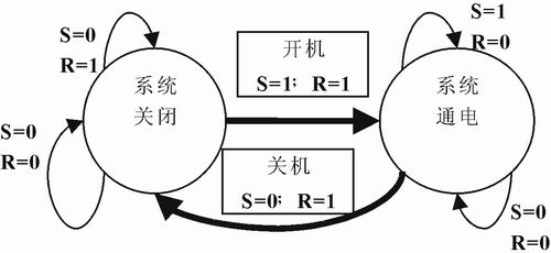 一種簡易的自動開／關機電路設計