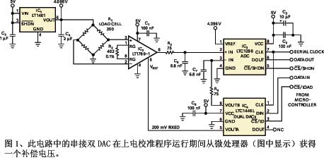 圖1此電路中的串接雙DAC在上電校準程序運行期間從微處理器獲得一個補償電壓