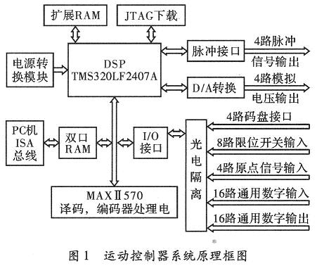 系統構成