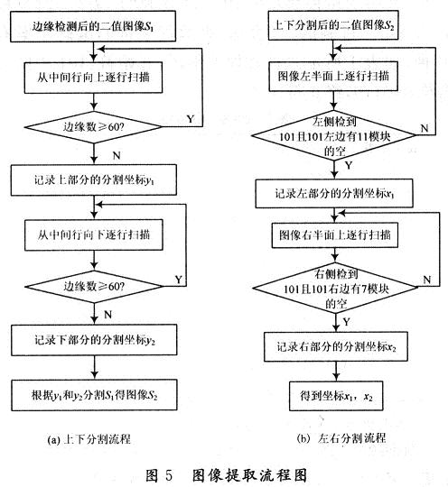 上下分割的流程