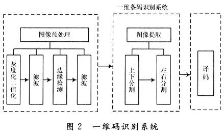 條碼識別系統(tǒng)