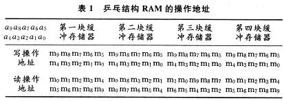 混序讀取的乒乓結(jié)構(gòu)RAM的操作地址