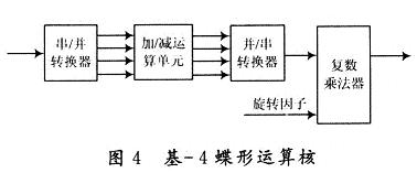 基-4蝶形運(yùn)算核的結(jié)構(gòu)