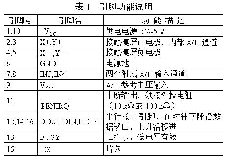 觸摸屏的工作原理與應用