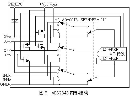 觸摸屏的工作原理與應用