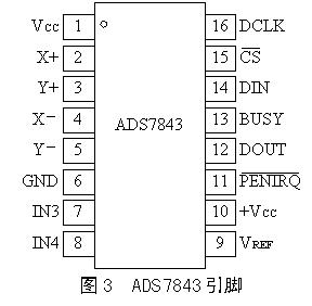 觸摸屏的工作原理與應用