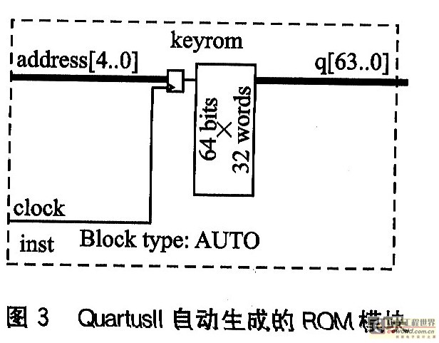 QuartusII自動生成的ROM模塊