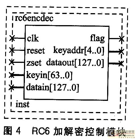 加解密控制模塊