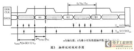 抽樣延時(shí)線的時(shí)序分析
