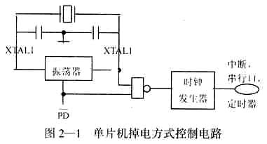 MAX813L工作原理及其在51單片機(jī)系統(tǒng)抗干擾中的應(yīng)用