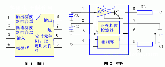 音調解碼器567詳解