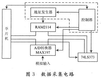 數據采集電路的構成