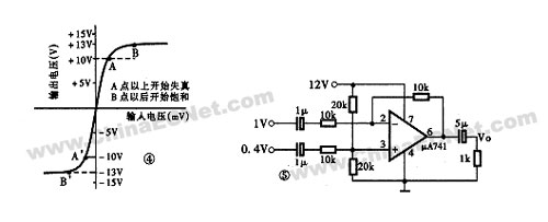 運算放大器的單電源供電方法