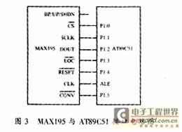 AT89C51與MAX195接口的硬件電路圖