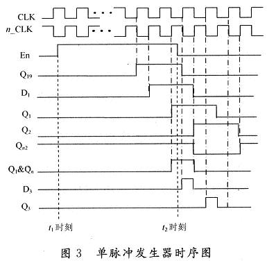 整個單脈沖發生器的時序圖