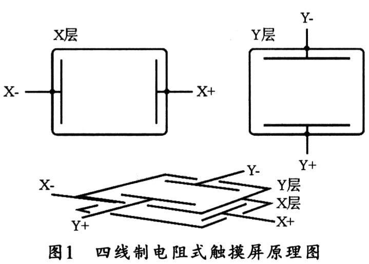 電阻式觸摸屏