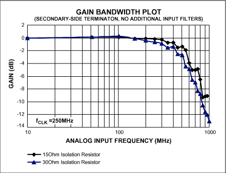 Figure 2b.