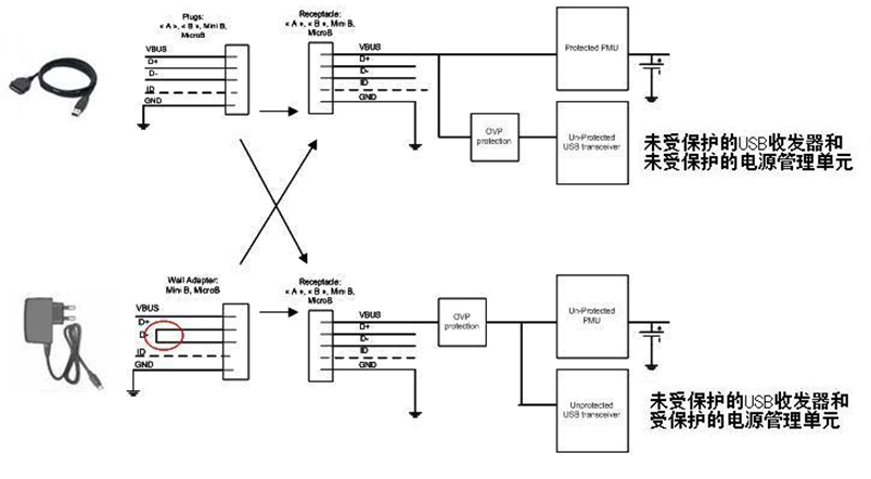 圖1：通過外設為內置電池充電。