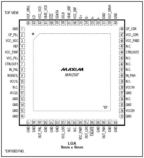 MAX2597: Pin Configuration