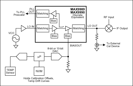 Figure 6. Temperature compensation using a digital technique.