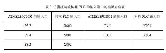輸入端口之間的對應關系