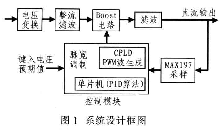 一種數字可調的升壓型開關電源的設計與實現