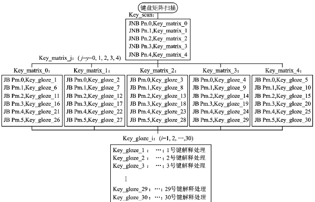 按此在新窗口瀏覽圖片