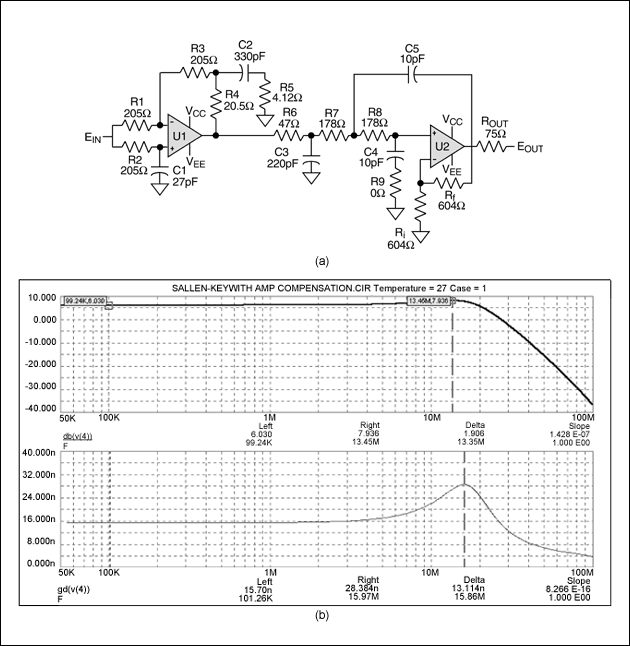 圖9. 用于XGA重建的含(sinx)/x補償?shù)?極點20MHz Butterworth濾波器(a),其輸出響應曲線如(b)所示。