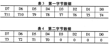 寄存器通過2個字節(jié)讀寫數(shù)據(jù)