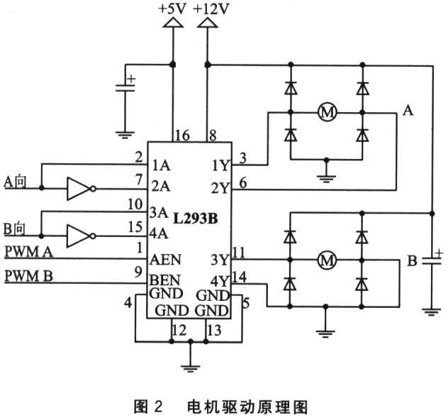 基于DSP的半自主遠程控制移動機器人系統