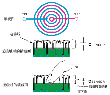 AD7142電容傳感器的設計