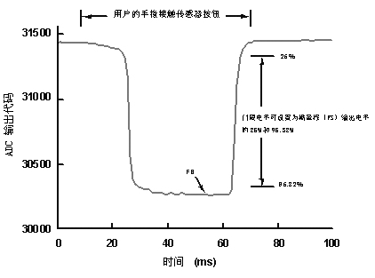 設置AD7142的靈敏度門限電平