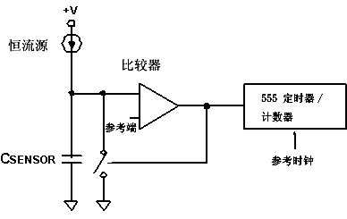 使用比較器和555定時器或計數器測量電容的傳統方法