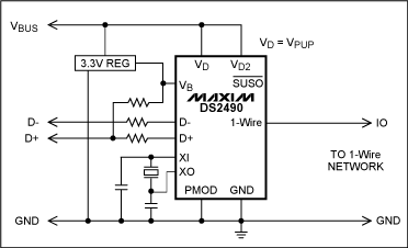 圖7. USB接口1-Wire主機，該圖為簡化電路，詳細電路參見DS2490數(shù)據(jù)資料