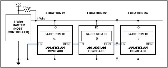 圖3. 具有鏈路功能的DS28EA00在1-Wire網絡中的典型連接