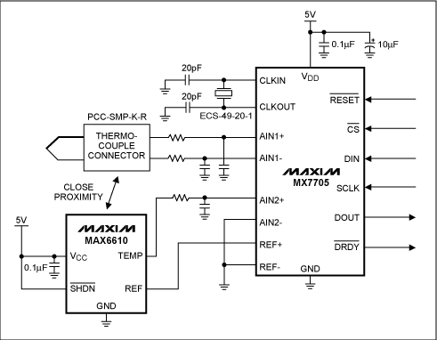 圖2. 本地溫度檢測IC (MAX6610)確定冷端溫度。溫度檢測IC靠近熱電偶接點(冷端)放置,熱電偶和冷端溫度傳感器輸出電壓由16位ADC (MAX7705)轉換。