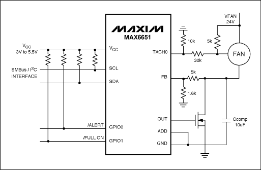 圖2. 用MAX6651驅動24V風扇