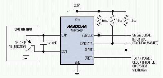 圖2. MAX6649 測量CPU或圖形處理器上熱二極管的溫度，60°C至145°C范圍內精度達1°C。精度要求稍微降低一些，還可測量高達150°C的溫度。