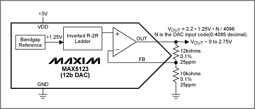 Figure 2. DAC with selectable fixed-gain of +2.20V/V.