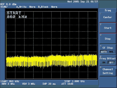 圖2. 設置起始頻率為860kHz